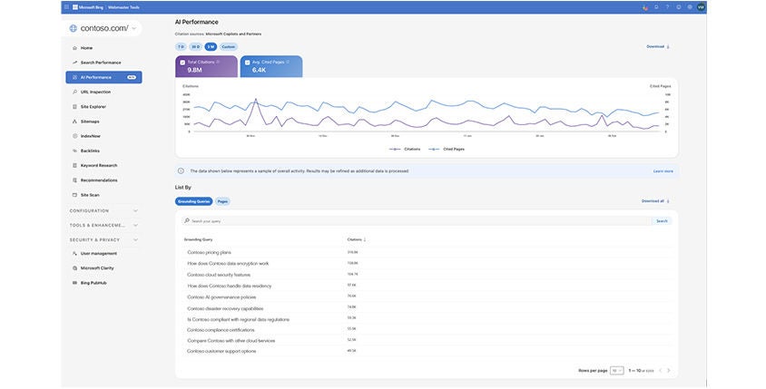 Bing Webmaster Tools grounding queries view showing the specific queries AI used to retrieve content